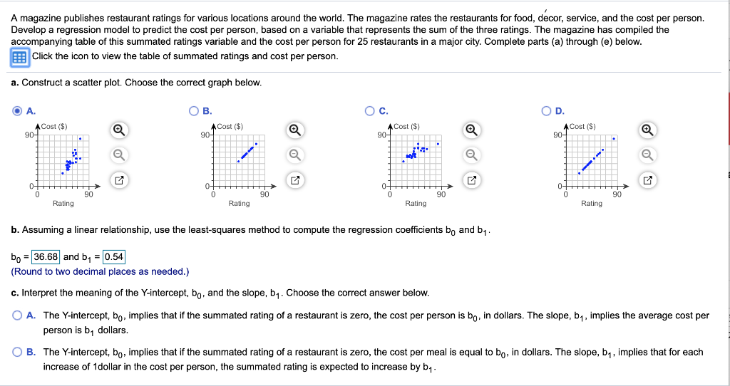 Solved A magazine publishes restaurant ratings for various