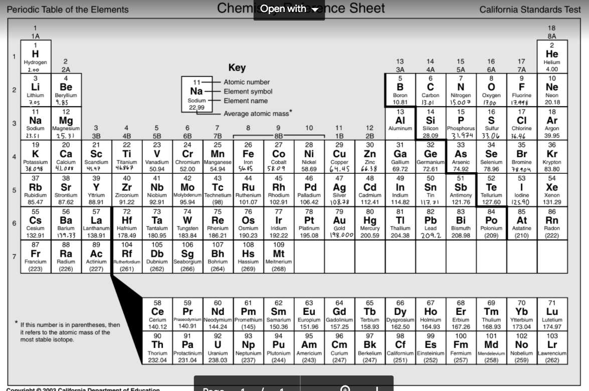 solved-periodic-table-of-the-elements-chem-open-with-vnce-chegg