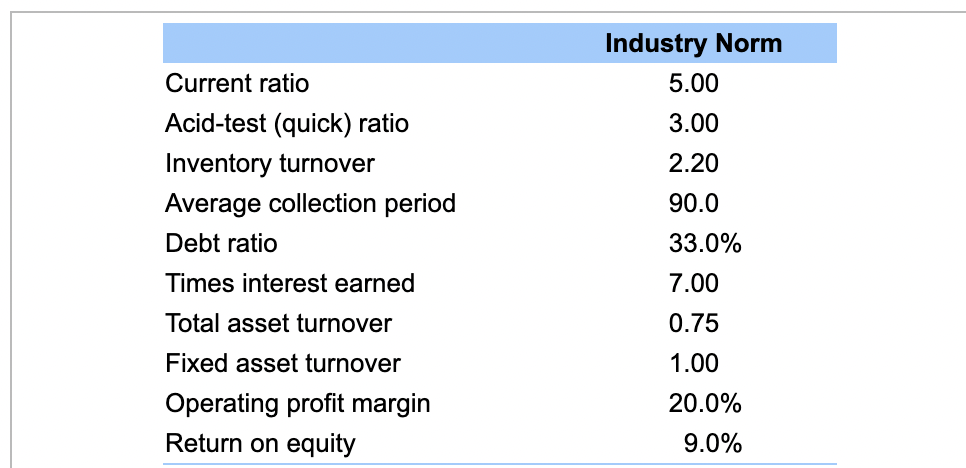 Solved (Financial Statement Analysis) Using The Following | Chegg.com