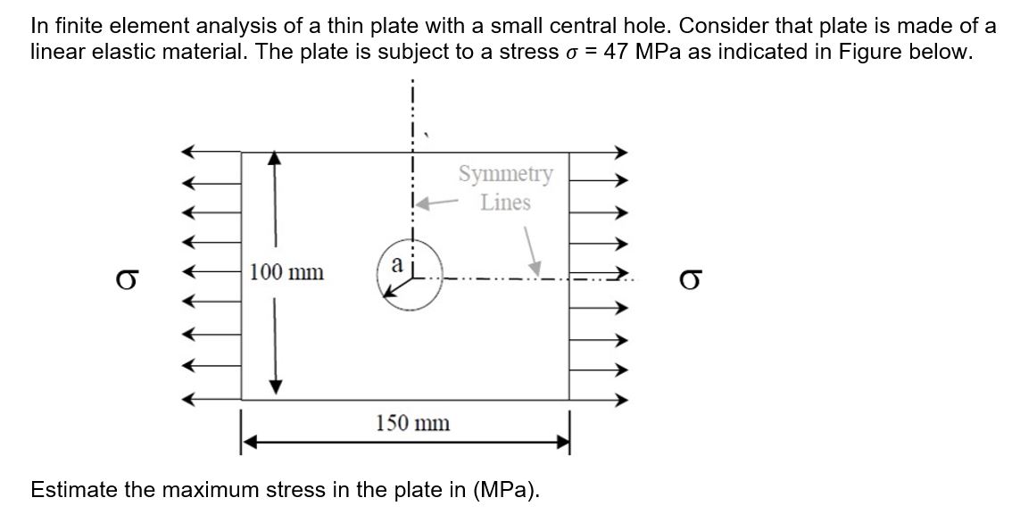 Solved In finite element analysis of a thin plate with a | Chegg.com