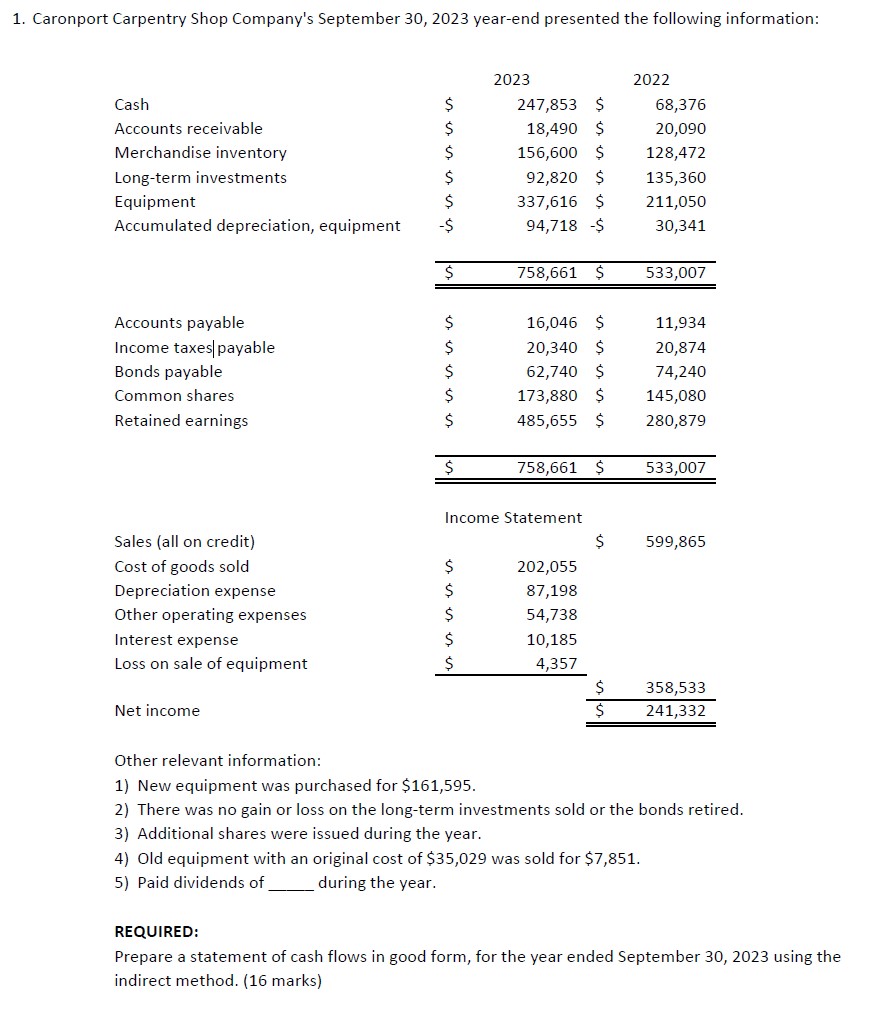 Solved Caronport Carpentry Shop Company's September 30, 2023 | Chegg.com