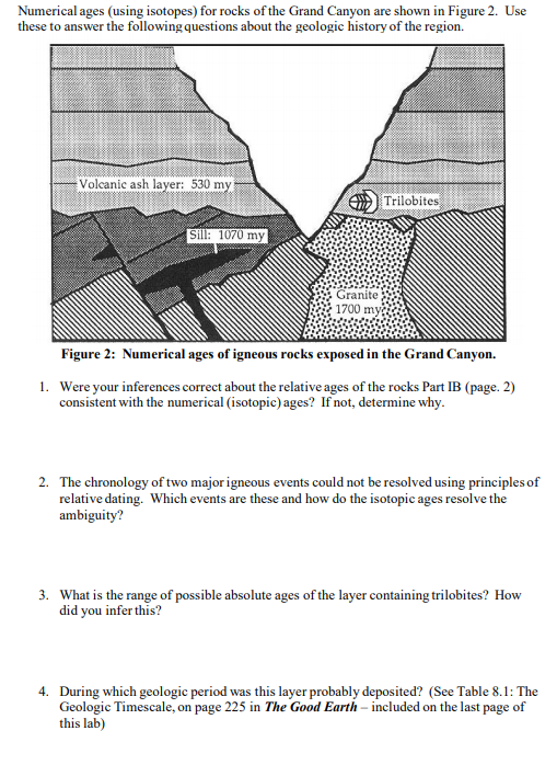 Solved Numerical ages (using isotopes) for rocks of the | Chegg.com