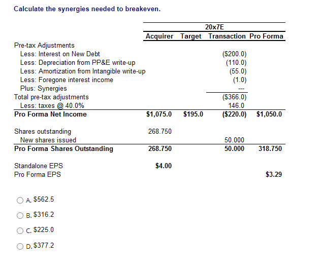 Solved Calculate the synergies needed to breakeven. 20x7E