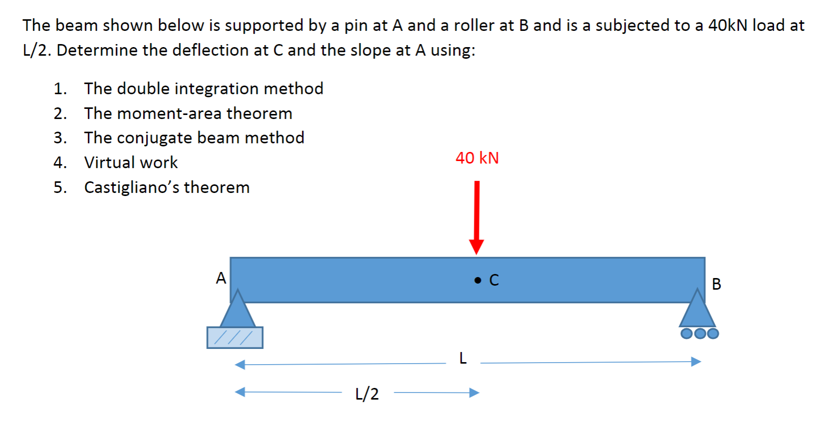 Solved The beam shown below is supported by a pin at A and a | Chegg.com