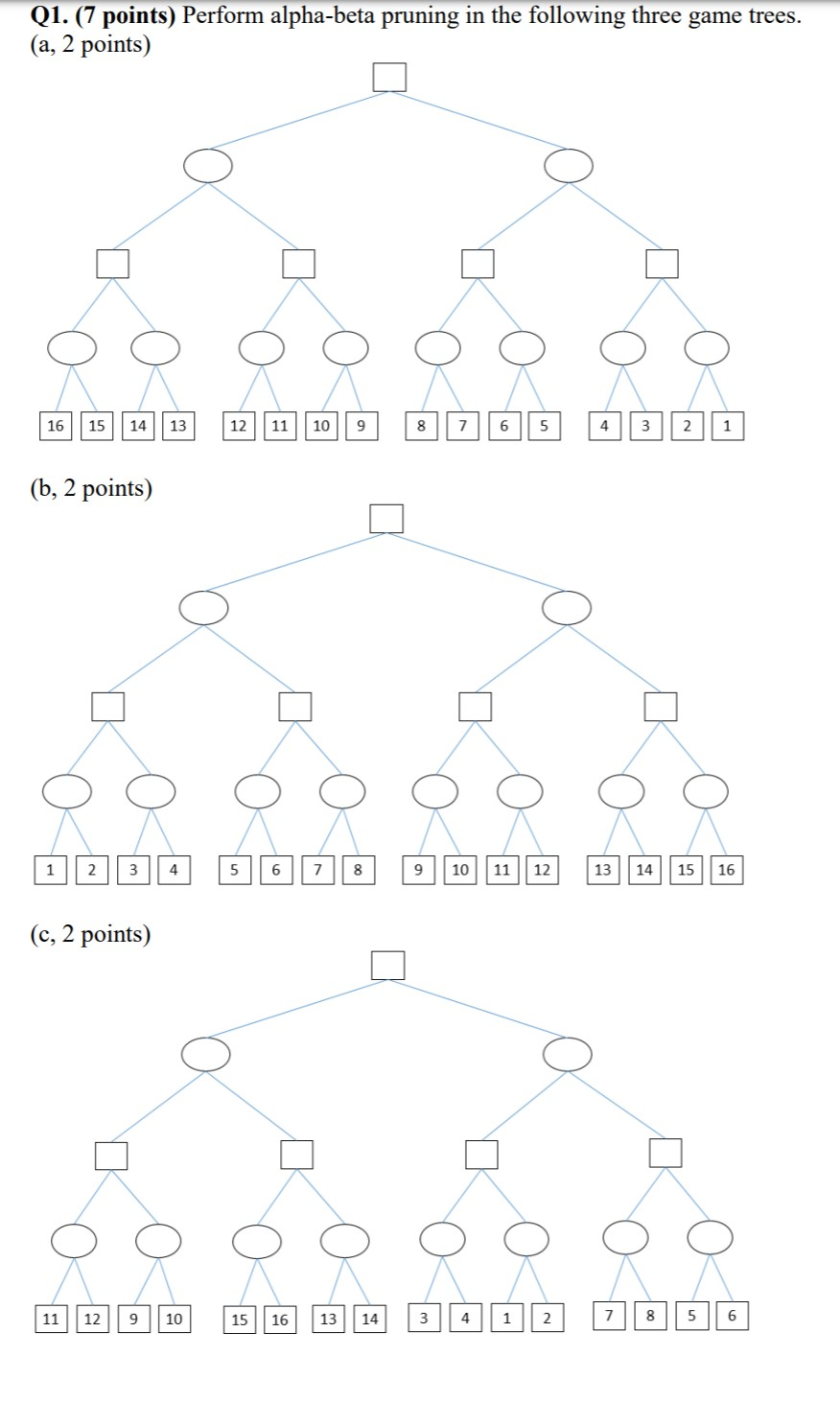 Q1. (7 points) Perform alpha-beta pruning in the | Chegg.com