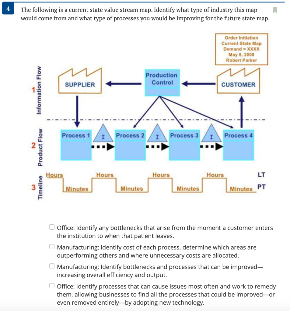 The following is a current state value stream map. Identify what type of industry this map would come from and what type of p