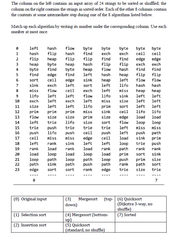 Solved The column on the left contains an input array of 24 | Chegg.com