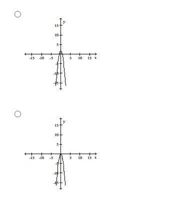 Solved The graph of a function is given. Choose the answer | Chegg.com