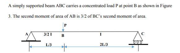 Solved A simply supported beam ABC carries a concentrated | Chegg.com
