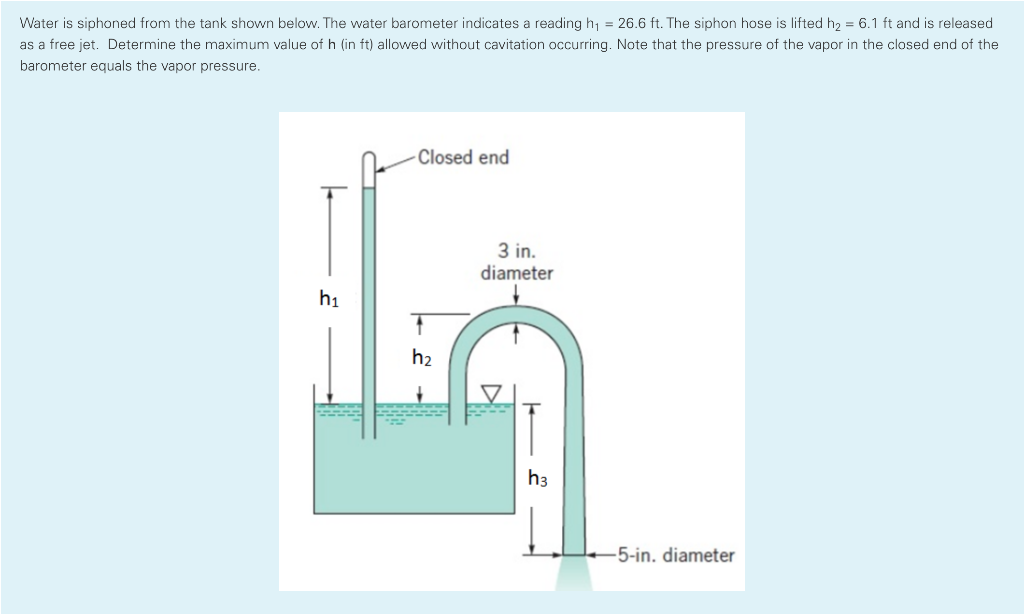 Solved Water Is Siphoned From The Tank Shown Below The Chegg Com