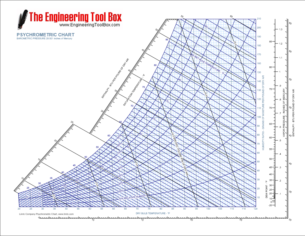 Solved The Engineering Tool BOX 210 Www.Engineering | Chegg.com