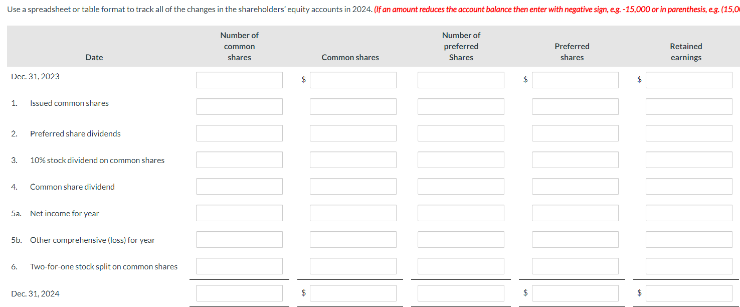 Solved Dividend Of 2 Per Share During 2024 The Following Chegg Com   PhpP7CFCc