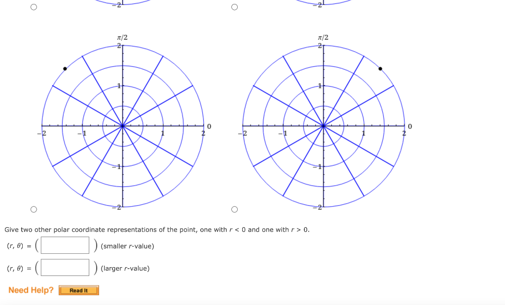 Solved Plot the point that has the given polar coordinates. | Chegg.com