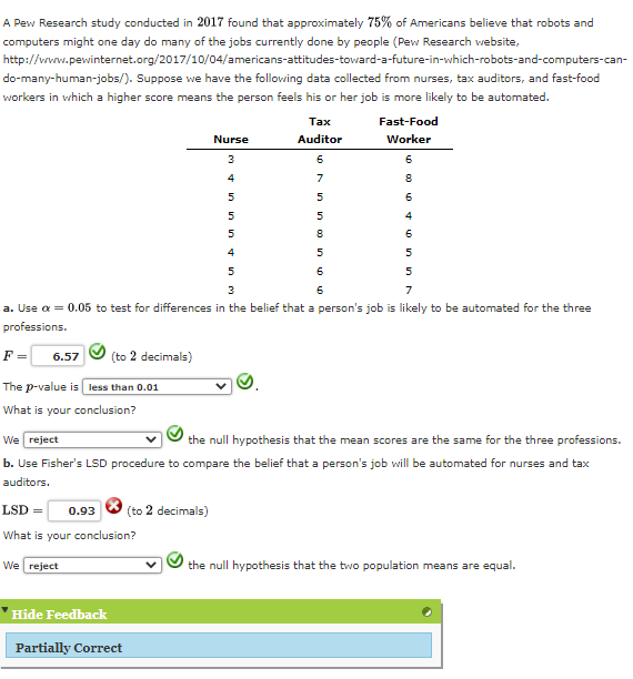 Solved A Pew Research Study Conducted In 2017 Found That | Chegg.com