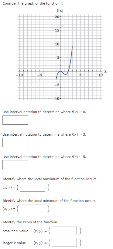 Solved Consider the graph of the function f. f(x) 10 5 N х | Chegg.com