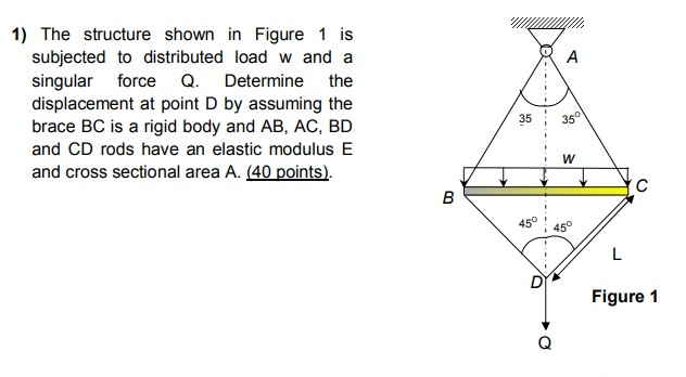 Solved A 1) The structure shown in Figure 1 is subjected to | Chegg.com