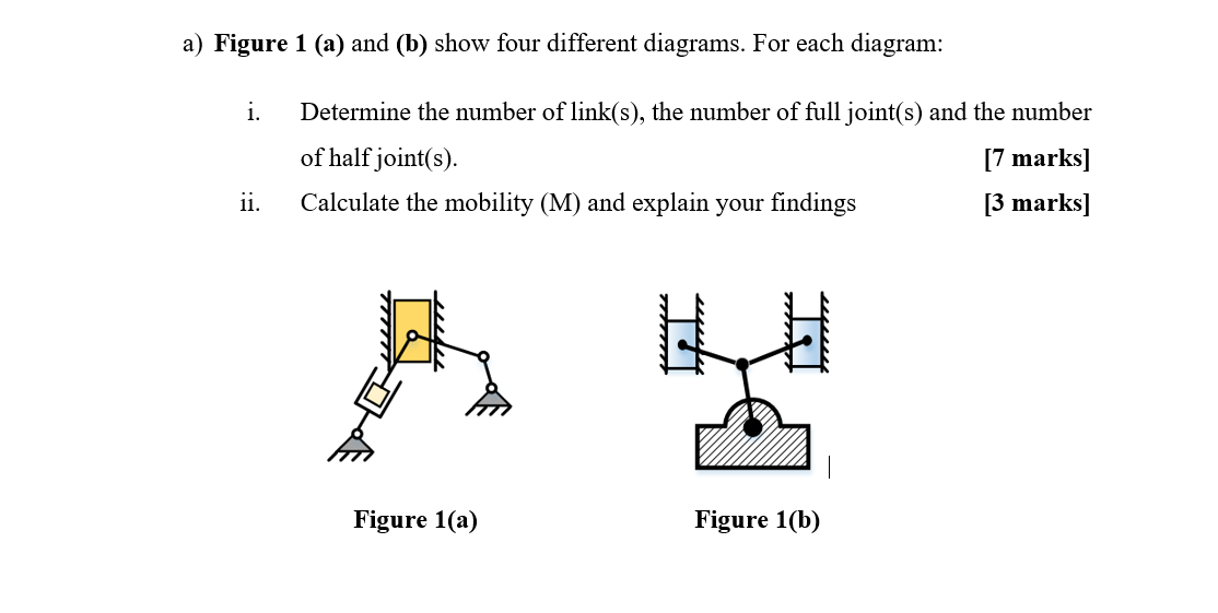 Solved A) Figure 1 (a) And (b) Show Four Different Diagrams. | Chegg.com