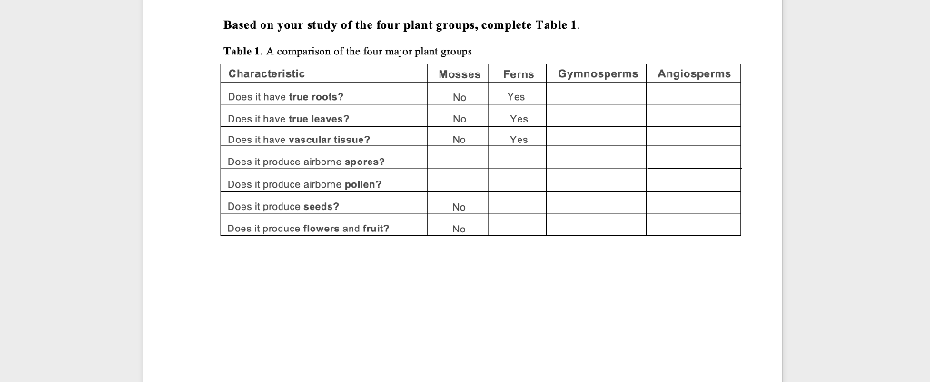 Solved Based on your study of the four plant groups, | Chegg.com