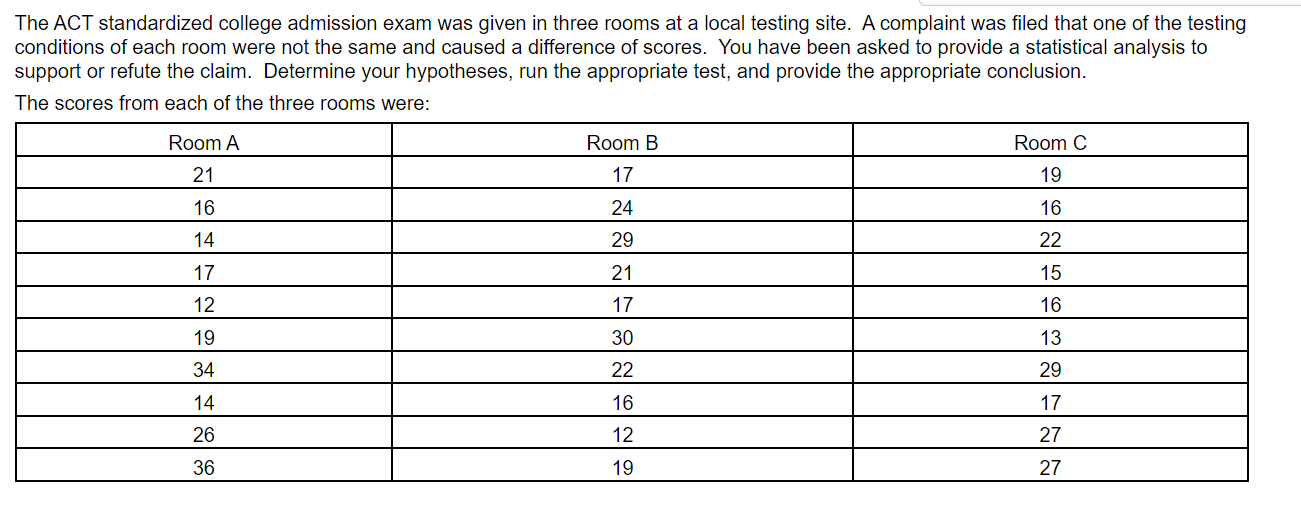 Solved The ACT standardized college admission exam was given