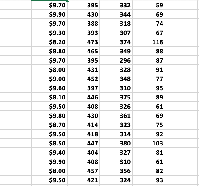 Conduct A Correlation Analysis And Simple Linear 