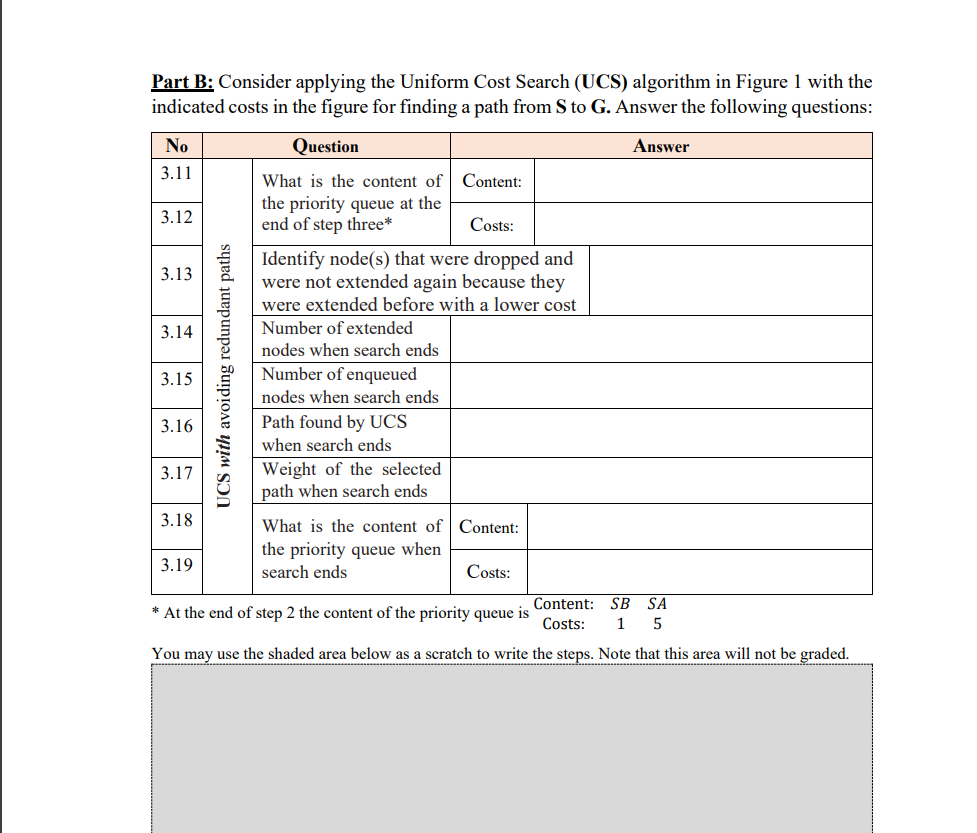Solved Consider the following oranh: Figure 1: The Graph for | Chegg.com