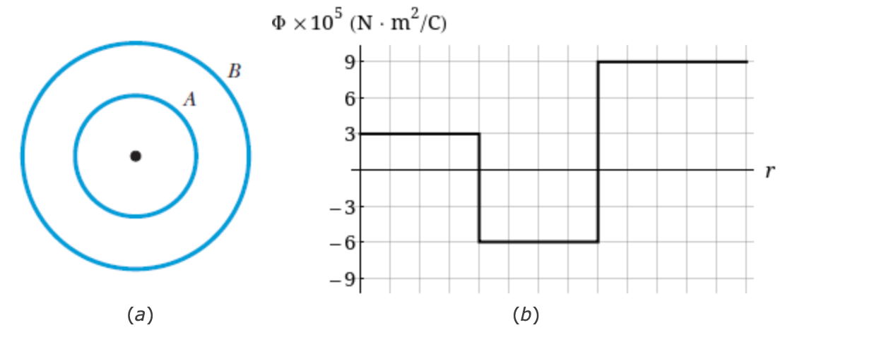 Solved A charged particle is suspended at the center of two | Chegg.com