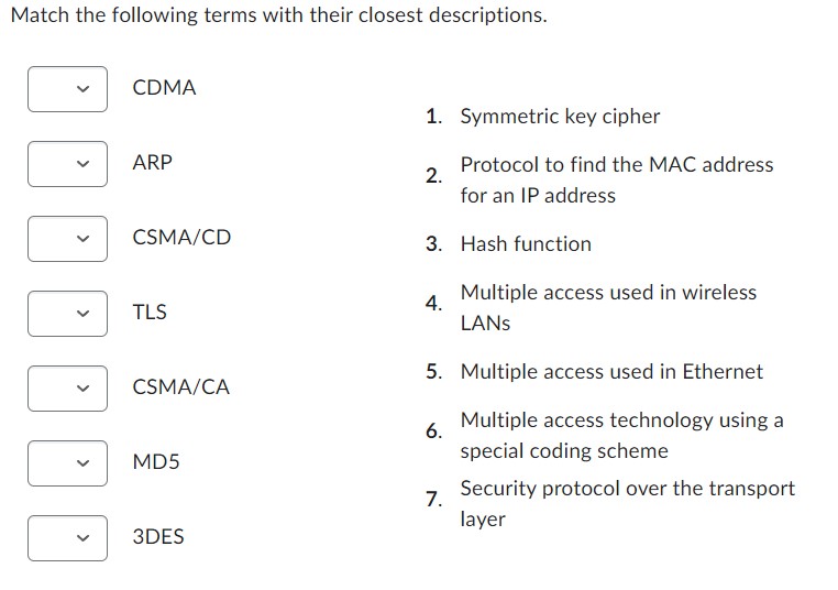 Solved Match the following terms with their closest | Chegg.com