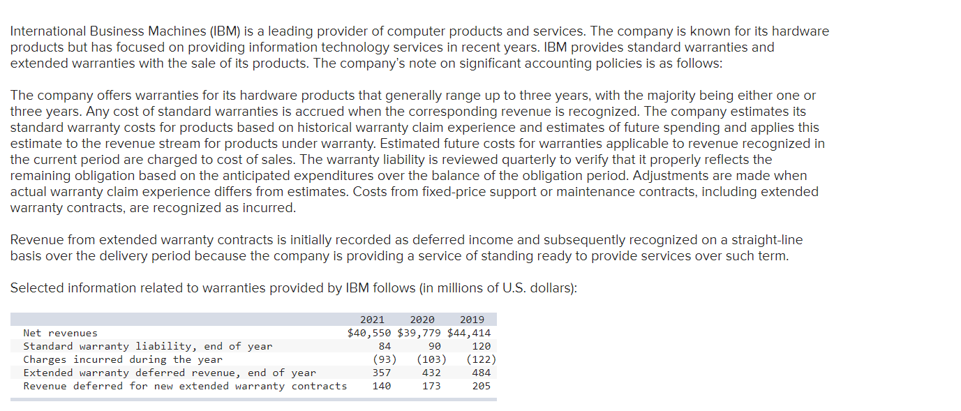Solved 1. Compute the amount of warranty expense for 2020