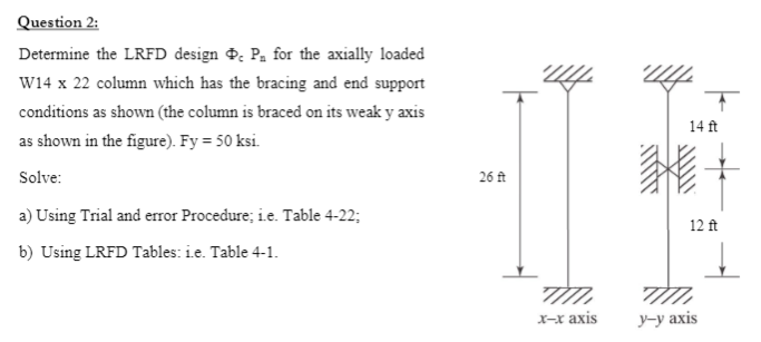 Solved Question 2: Determine The LRFD Design Фc Pn For The | Chegg.com