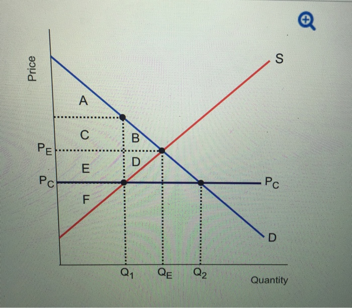 Solved When economists speak of a deadweight loss, they are | Chegg.com