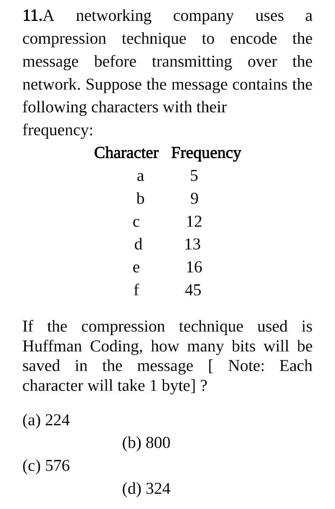 Solved uses a 11.A networking company compression technique