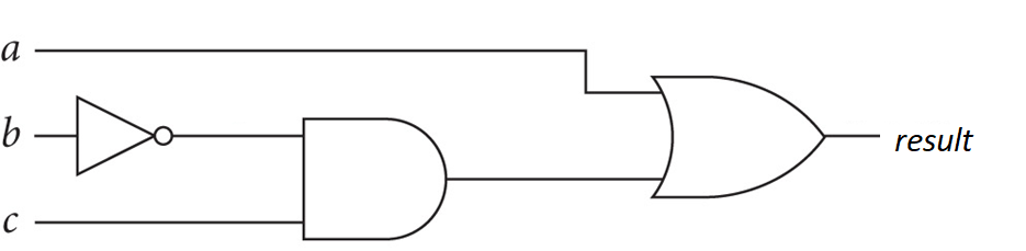 Solved Logic Circuit Diagram – what will the result be for | Chegg.com
