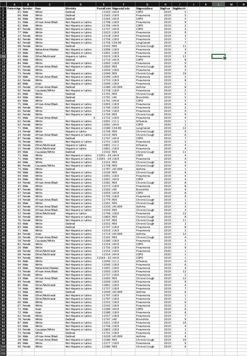 using-excel-descriptive-statistics-using-excel-data-chegg