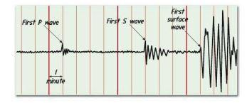 seismogram labeled