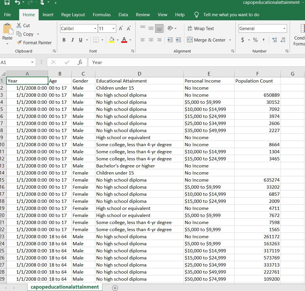 Solved Using MySQL, design a database project with an | Chegg.com