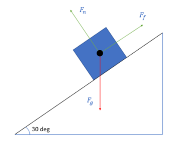 [Solved]: As shown in the figure below, a box of mass 10kg