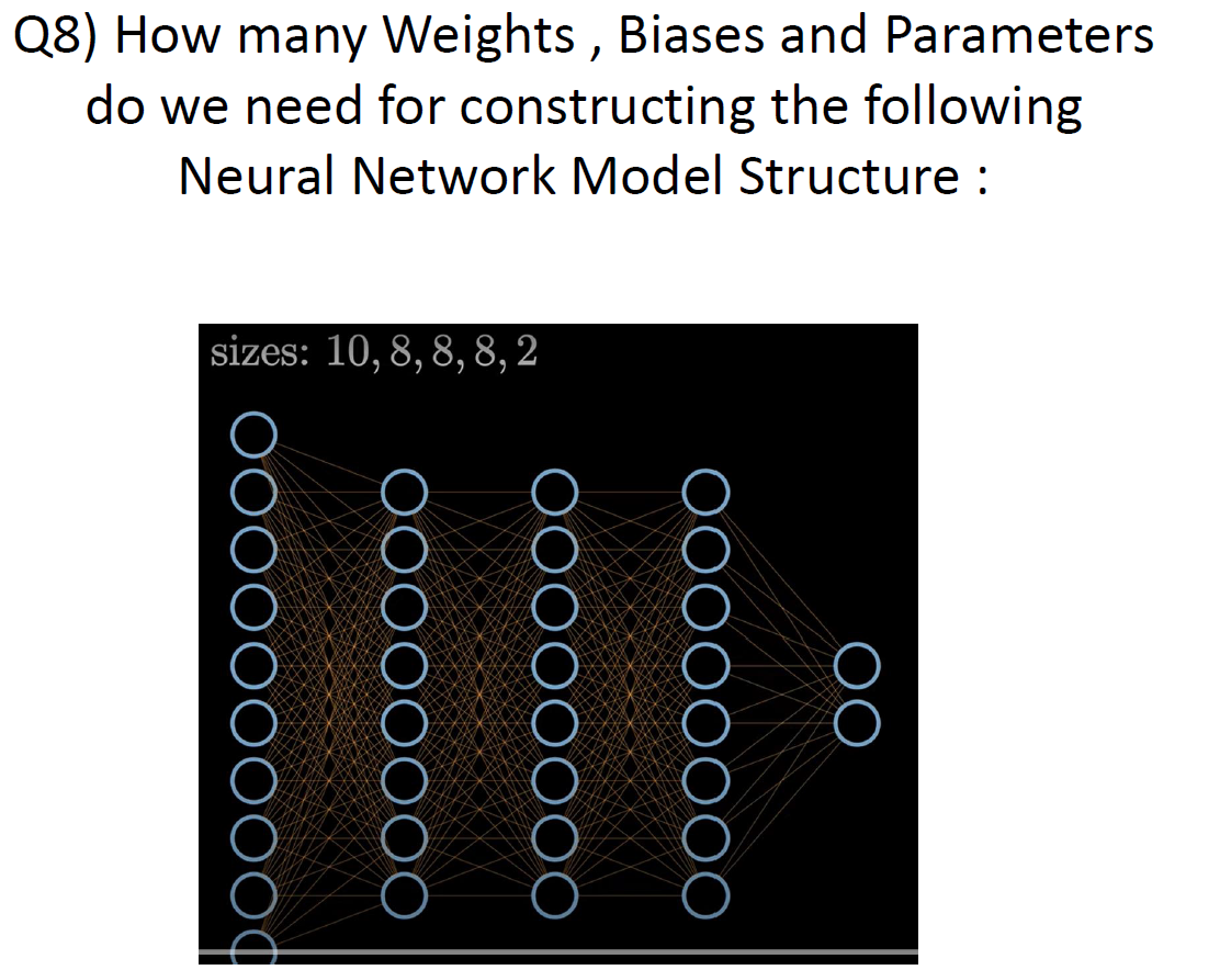 Q8) How many Weights, Biases and Parameters
do we need for constructing the following
Neural Network Model Structure :
sizes:
