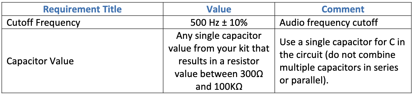 Solved Design a schematic of an RC filter according to the | Chegg.com
