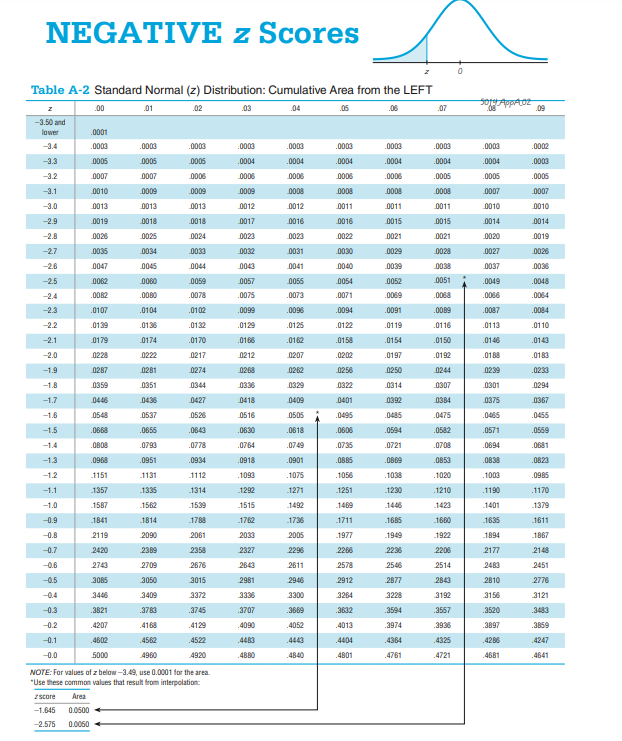 Solved Please only use the tables I provided and not from | Chegg.com ...