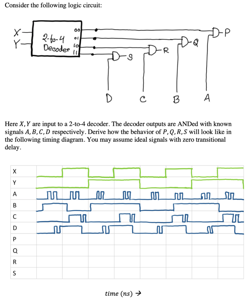 Solved Consider The Following Logic Circuit 00 X Dp Ol 2 Chegg Com