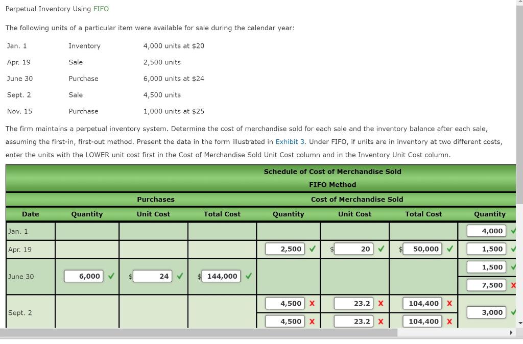 Solved Perpetual Inventory Using FIFO The following units of