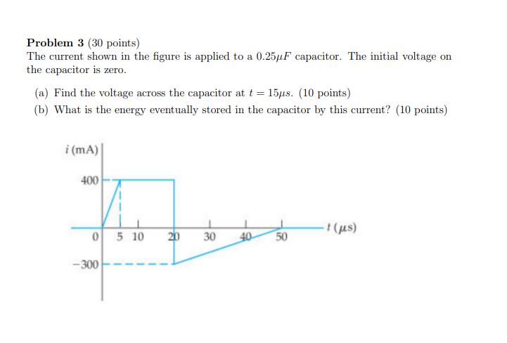 Solved Problem 3 (30 points) The current shown in the figure | Chegg.com