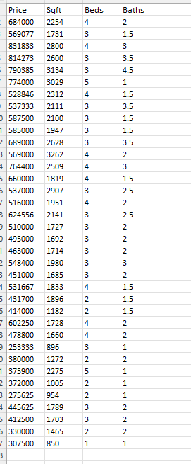 Solved A realtor in a suburb outside of Chicago is analyzing | Chegg.com