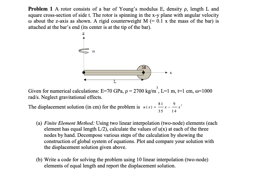 Problem 1 ﻿A rotor consists of ﻿a bar of ﻿Young's | Chegg.com