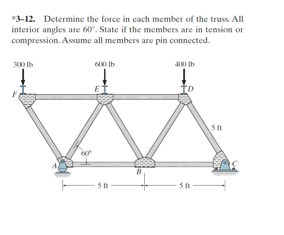 Solved *3–12. Determine The Force In Each Member Of The | Chegg.com