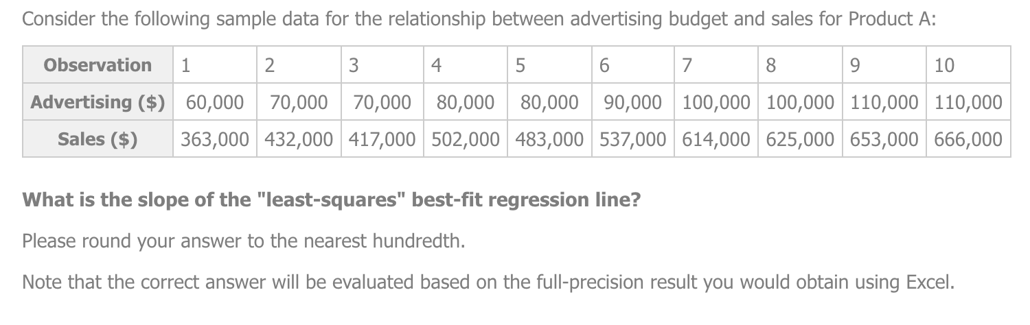 Solved Consider the following sample data for the | Chegg.com