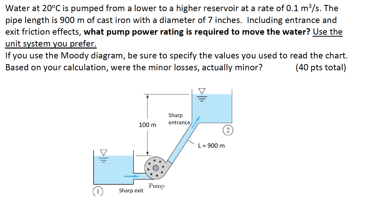 Solved Water at 20°C is pumped from a lower to a higher | Chegg.com