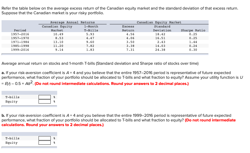 Solved Refer the table below on the average excess return of | Chegg.com