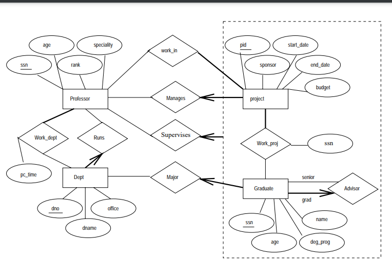 Solved I Need To Make Adjustments And Changes To The Chart, 