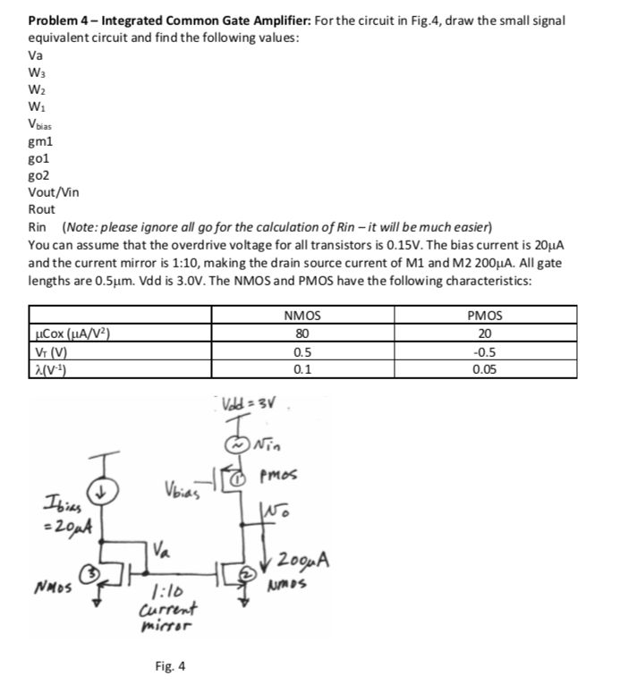 Solved Problem 4-Integrated Common Gate Amplifier: For the | Chegg.com